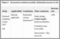 Table 4. Economic evidence profile: Extended access to therapy.