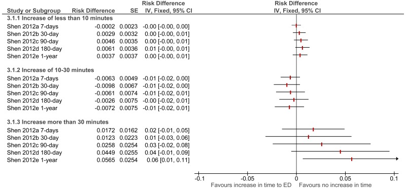 Figure 9. Mortality.