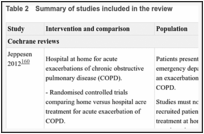 Table 2. Summary of studies included in the review.