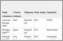 Table 4. Economic evidence summary - Hospital at home versus inpatient care.
