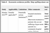 Table 8. Economic evidence profile: Step up/Step-down care versus inpatient hospital care.