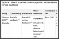 Table 16. Health economic evidence profile: enhanced-role community pharmacists at GP practice versus usual care.