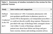 Table 3. Summary of studies included in the review for the strata: community pharmacist at the patients’ homes.
