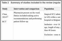 Table 2. Summary of studies included in the review (regular in-hospital pharmacy support).