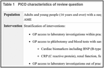 Table 1. PICO characteristics of review question.