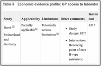 Table 5. Economic evidence profile: GP access to laboratory investigations versus usual care.
