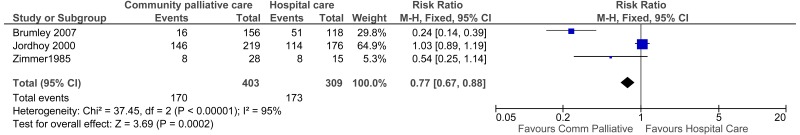 Figure 11. Place of death (in-hospital mortality).