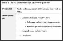 Table 1. PICO characteristics of review question.