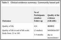 Table 5. Clinical evidence summary: Community based palliative care versus usual care.