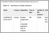 Table 11. Summary of utility evidence.