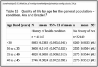 Table 15. Quality of life by age for the general population – with and without a history of a health condition. Ara and Brazier.