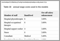 Table 18. annual wage costs used in the models.