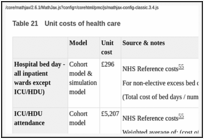 Table 21. Unit costs of health care.