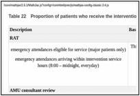 Table 22. Proportion of patients who receive the intervention in the Cohort model.