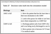 Table 27. Decision rules built into the simulation model.