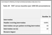 Table 29. RAT versus baseline (per 1000 ED presentations).