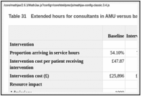Table 31. Extended hours for consultants in AMU versus baseline (per 1000 AMU patients).