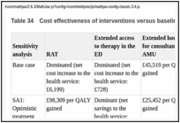 Table 34. Cost effectiveness of interventions versus baseline.