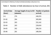 Table 4. Number of A&E attendances by hour of arrival, 2014-15.
