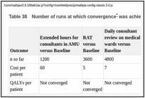 Table 38. Number of runs at which convergence was achieved (Base case).