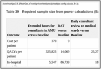 Table 39. Required sample size from power calculations (Base case).