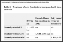 Table 6. Treatment effects (multipliers) compared with baseline - lower estimate, mid-point, upper estimate.
