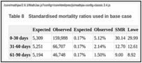 Table 8. Standardised mortality ratios used in base case.
