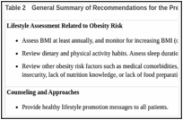Table 2. General Summary of Recommendations for the Prevention of Obesity.