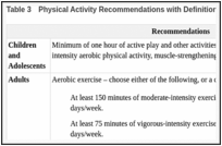 Table 3. Physical Activity Recommendations with Definitions and Examples.