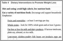 Table 4. Dietary Interventions to Promote Weight Loss.