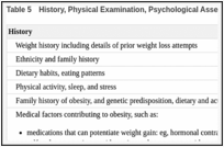 Table 5. History, Physical Examination, Psychological Assessment, and Studies Related to Obesity.