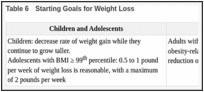 Table 6. Starting Goals for Weight Loss.