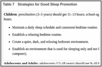 Table 7. Strategies for Good Sleep Promotion.