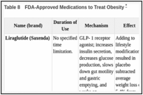 Table 8. FDA-Approved Medications to Treat Obesity .