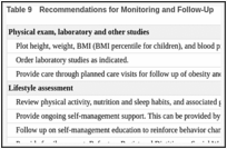 Table 9. Recommendations for Monitoring and Follow-Up.