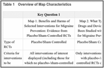 Table 1. Overview of Map Characteristics.