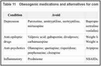 Table 11. Obesogenic medications and alternatives for common conditions ,.