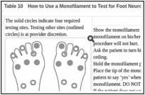 Table 10. How to Use a Monofilament to Test for Foot Neuropathy.