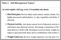 Table 3. Self-Management Topics.