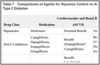 Table 7. Comparisons of Agents for Glycemic Control on ASCVD, CHF and DKD in Patients with Type 2 Diabetes.