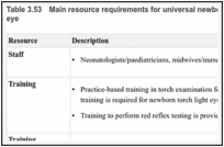 Table 3.53. Main resource requirements for universal newborn screening for abnormalities of the eye.