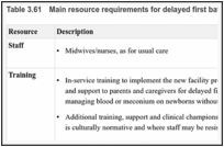 Table 3.61. Main resource requirements for delayed first bath compared with early first bath.