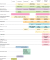 FIGURE 28.3.. Several major structural families of glycan-binding proteins (GBPs) and their biological distributions.