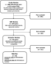 Figure 5. Selection of Acute and Chronic HF Models for External Validation in Trial Data Sets.