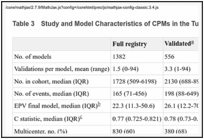 Table 3. Study and Model Characteristics of CPMs in the Tufts PACE CPM Registry.