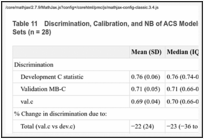 Table 11. Discrimination, Calibration, and NB of ACS Models on External Validation in Trial Data Sets (n = 28).