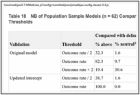 Table 18. NB of Population Sample Models (n = 62) Compared With Default Strategy at 3 Decision Thresholds.
