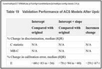 Table 19. Validation Performance of ACS Models After Updating (n = 28).