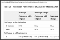 Table 20. Validation Performance of Acute HF Models After Updating (n = 14).