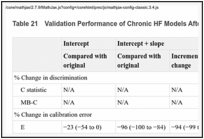 Table 21. Validation Performance of Chronic HF Models After Updating (n = 28).